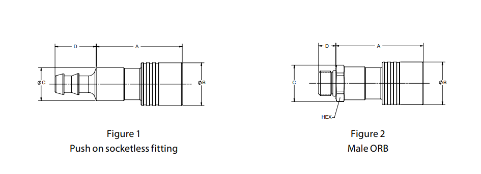UQD 尺寸圖 Figure 1 Push on socketless fitting、Figure 2 Male ORB