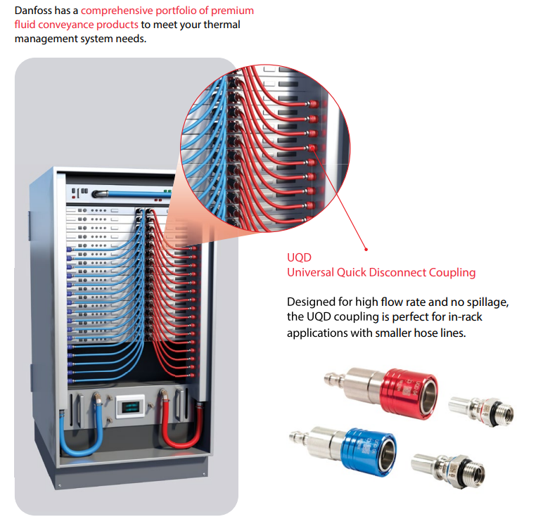 Danfoss UQD 快拆接頭產品圖（白底）