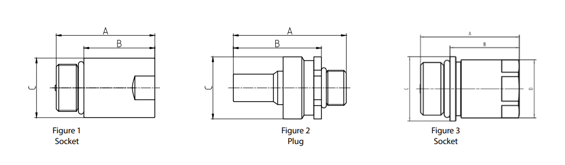 UQDB 尺寸示意圖 Figure 1 Socket、Figure 2 Plug、Figure 3 Socket