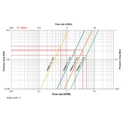 Danfoss UQDB 盲插接頭